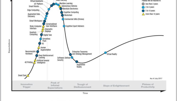 Emerging-Technology-Hype-Cycle-for-2017_Infographic_R6A