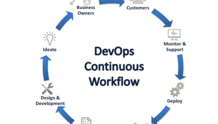 DevOps_Continuous