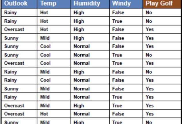 gold-data-set