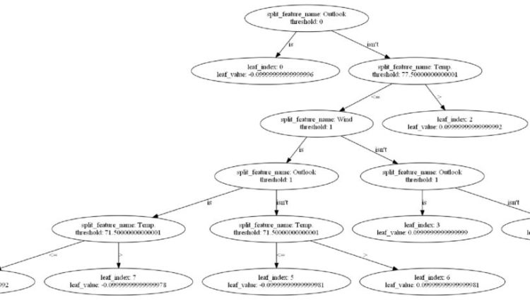 lgb-built-tree