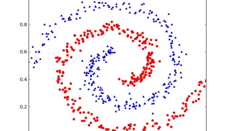 spiral-data-set