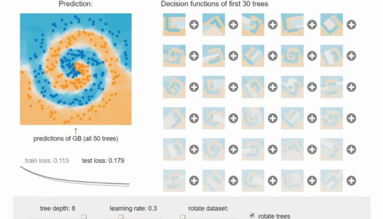 spiral-dataset-gbm