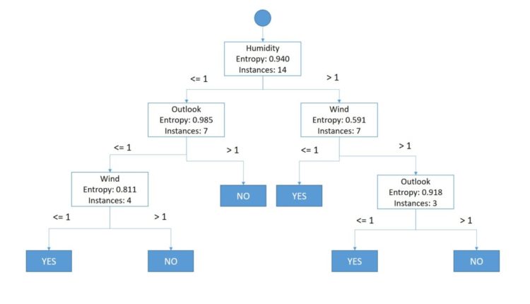 c45-tree-fi-2